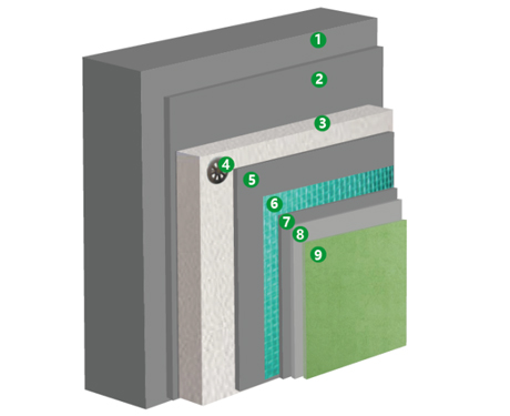 Graphite Polystyrene Board Series External Wall Thermal Insulation Integrated System